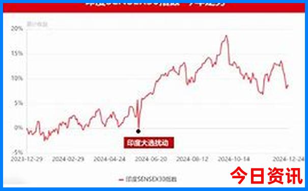 北京最佳旅游景点